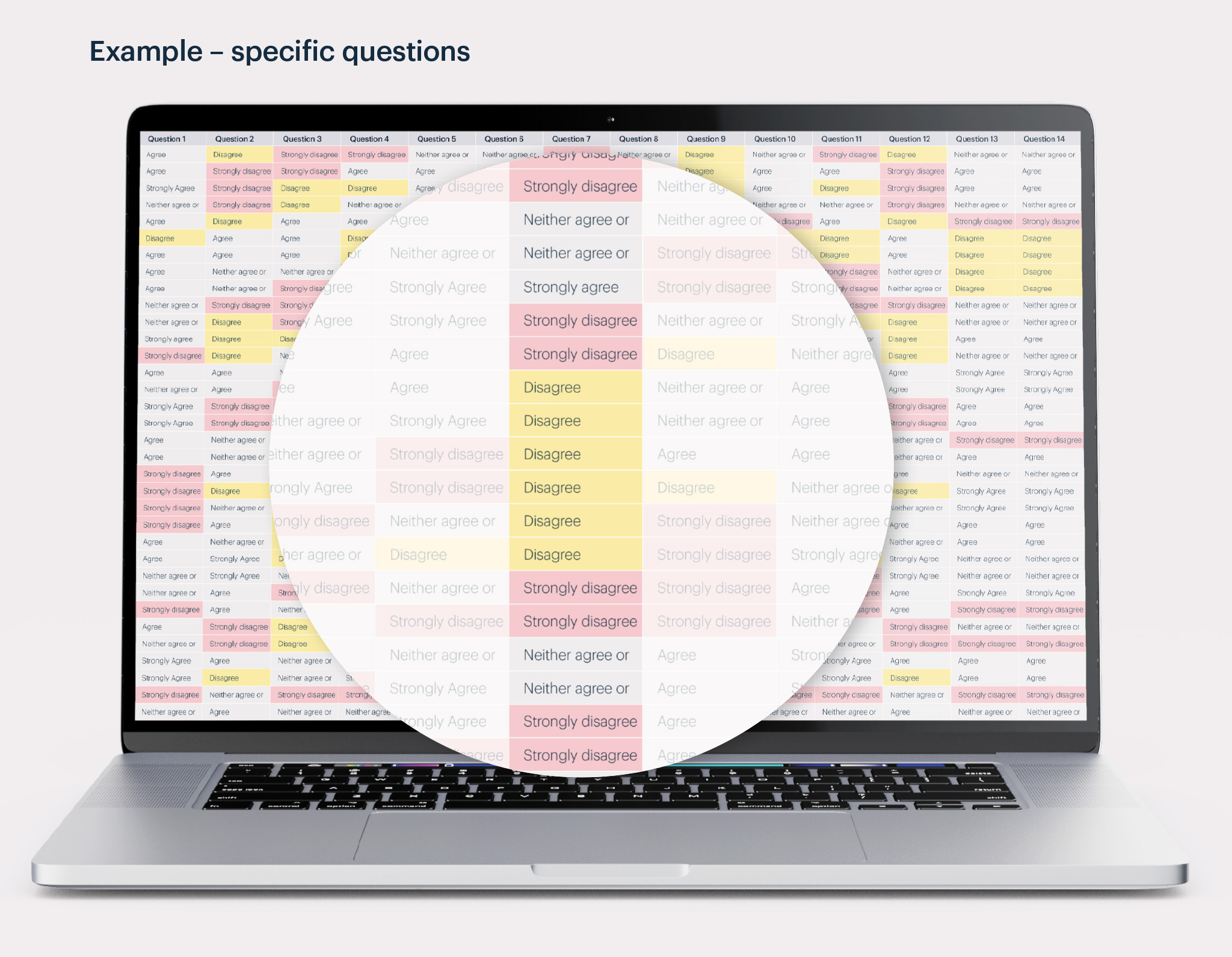 Heat map from employee engagement survey results